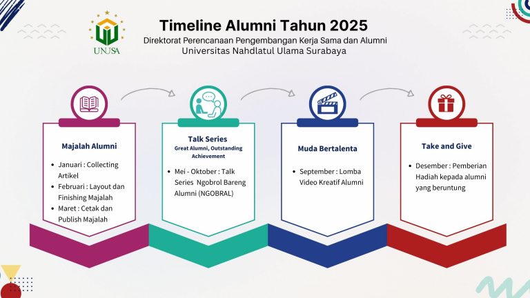 Timeline Alumni