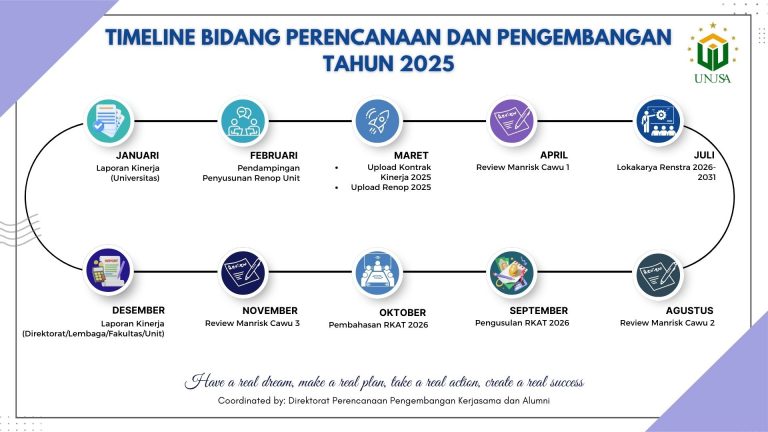 Timeline Bidang Perencanaan dan Pengembangan 2025