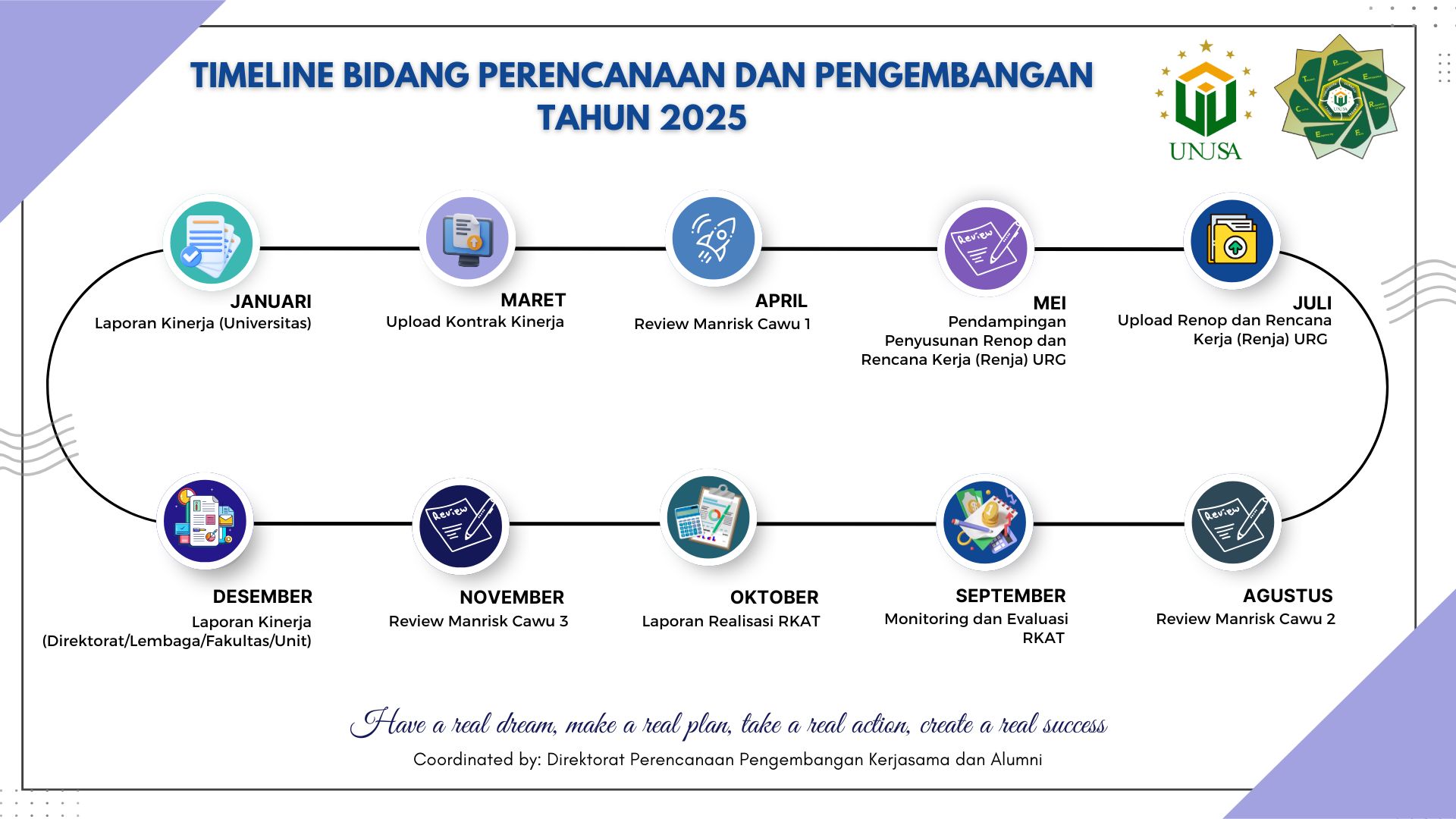 Timeline Bidang Perencanaan dan Pengembangan 2025