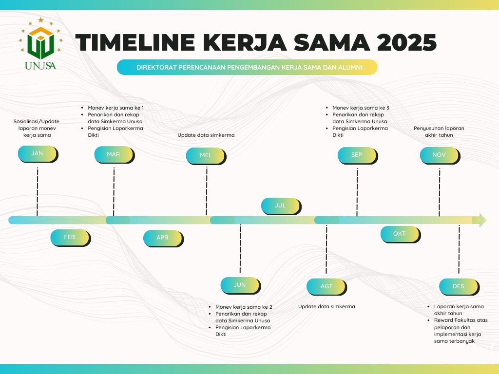 Timeline Kerja Sama